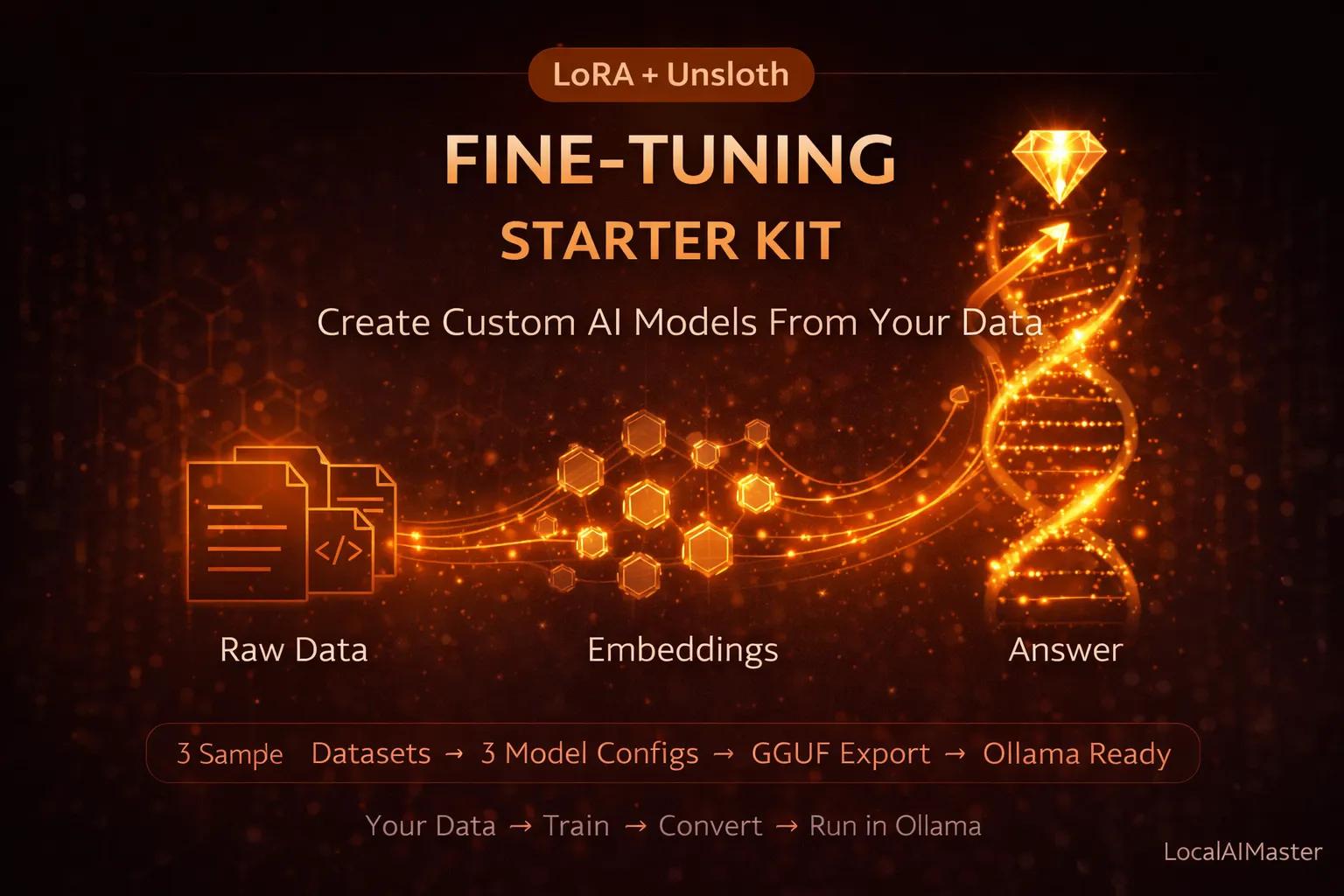 Fine-Tuning Starter Kit