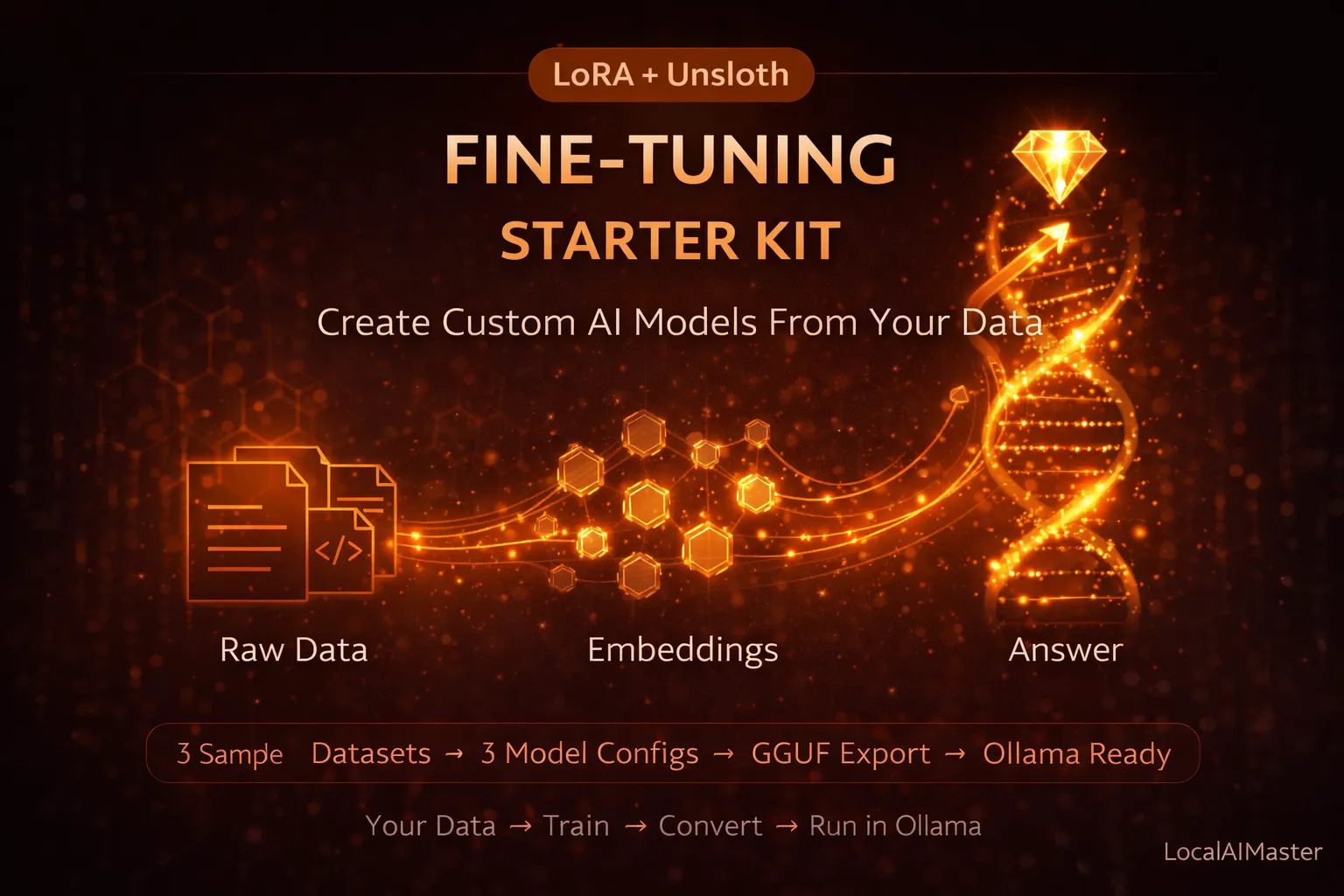 Fine-Tuning Starter Kit