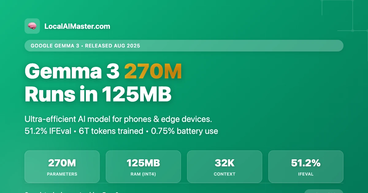 Gemma 3 270M: Run AI in 125MB - Google's Tiniest Model (2025) | Local ...