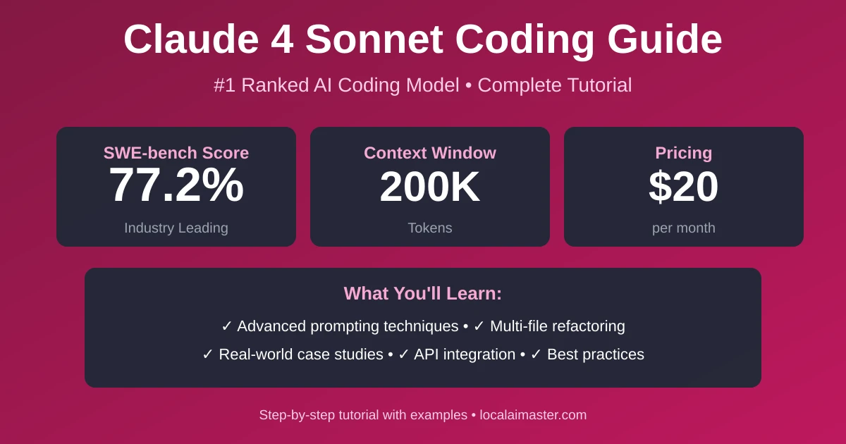 Claude 4 Sonnet for Coding: Is It Worth $20/mo? (77.2% SWE-bench ...